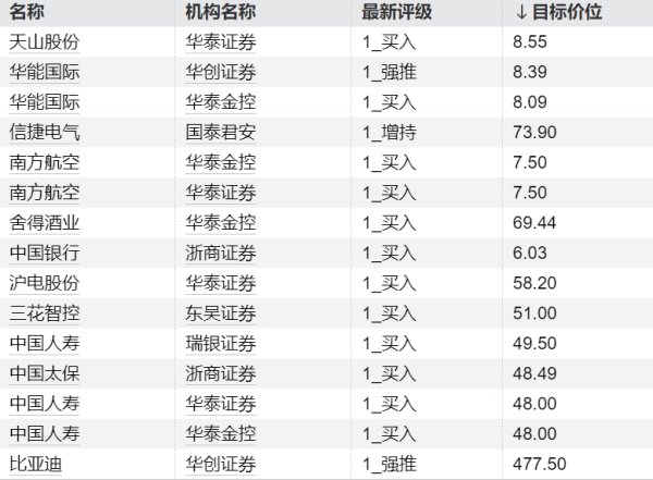 盛康优配 今日这些个股异动 主力加仓国防军工板块