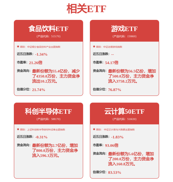 富投恒盈 易方达中证港股通医药卫生综合ETF联接A,易方达中证港股通医药卫生综合ETF联接C: 易方达中证港股通医药卫生综合交易型开放式指数证券投资基金发起式联接基金更新的招募说明书