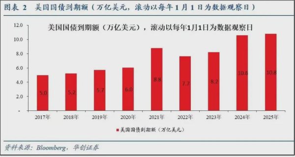 森利网 美债不是说好6月要暴雷吗？怎么没暴呢？