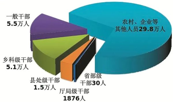 涌融优配 中纪委反腐“半年报”，传递重要信号！