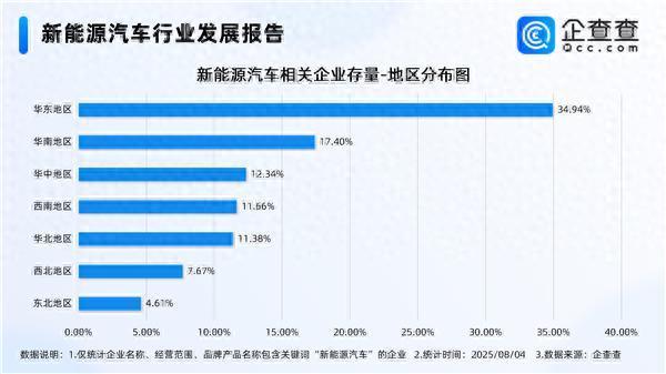 尚融 上半年渗透率飙至 44.3% 创新高